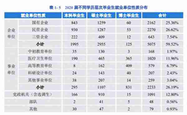 「川渝地区」四川大学金融专硕考研最全攻略