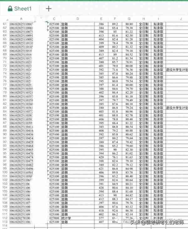 23考研丨四川大学金融专硕考研考情一篇通