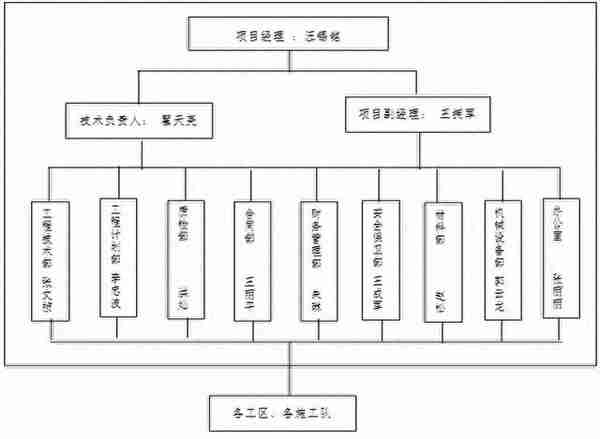 给排水施工方案