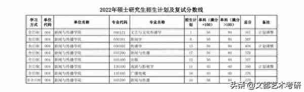 陕西师范大学公布：22考研复试线