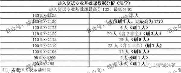 中南财经政法大学2023年法律硕士复试名单公示