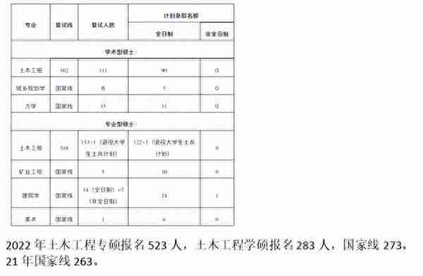 院校考情 | 中国矿业大学土木工程专业301/821考研信息汇总