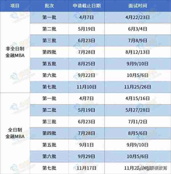 2024入学MBA/MEM/MPA/MPAcc提前面试批次汇总