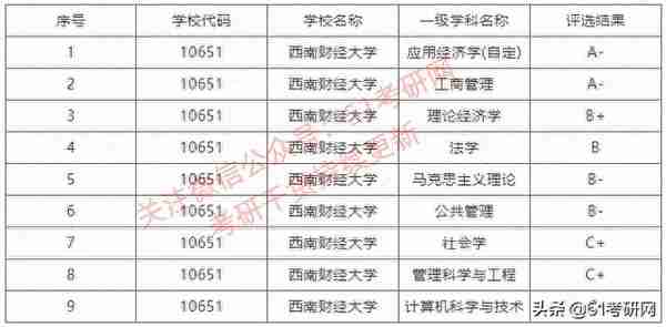 被誉为“金融人才库”的211，太难考，报录比9:1，不接受任何调剂