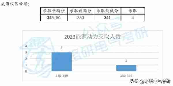 多校区招生且拥有调剂名额的985高校，压线复试也有机会被录取！