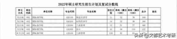 陕西师范大学公布：22考研复试线