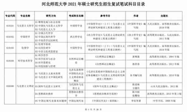 复试窘境：学校不指定复试资料，该怎么办？