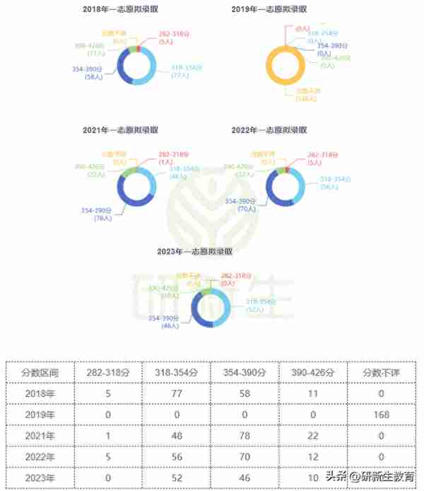 西安电子科技大学电子科学与技术学硕考研分析，看看到底有多牛