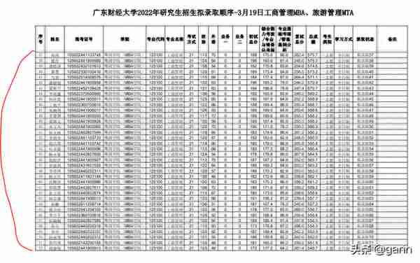 2022考研：第一批拟录取名单已经公布啦！快来吸吸好运吧