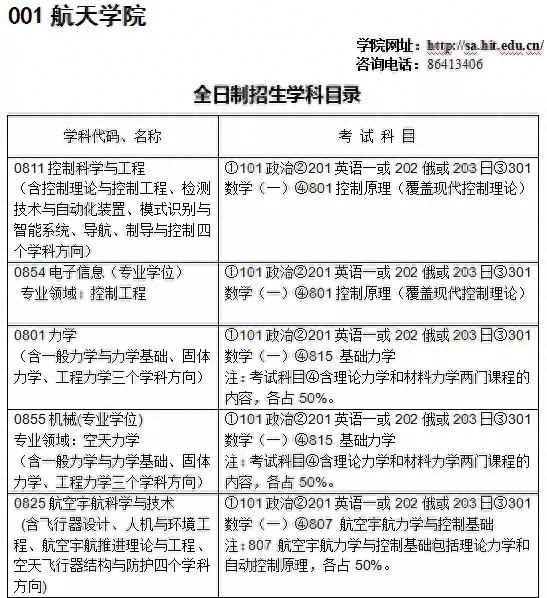 重磅：这10所院校公布招生信息，调整较大！建议你别忘了看细节