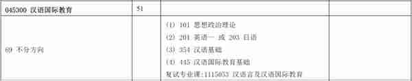 这个专业今年新增46个硕士点，形式大好