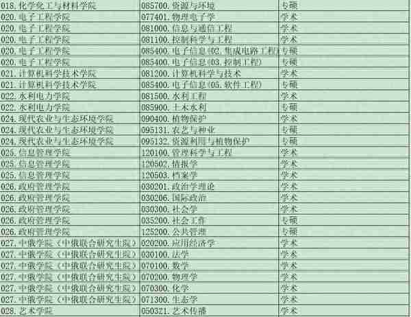 这些院校复试与调剂信息都来了，你准备好了吗？