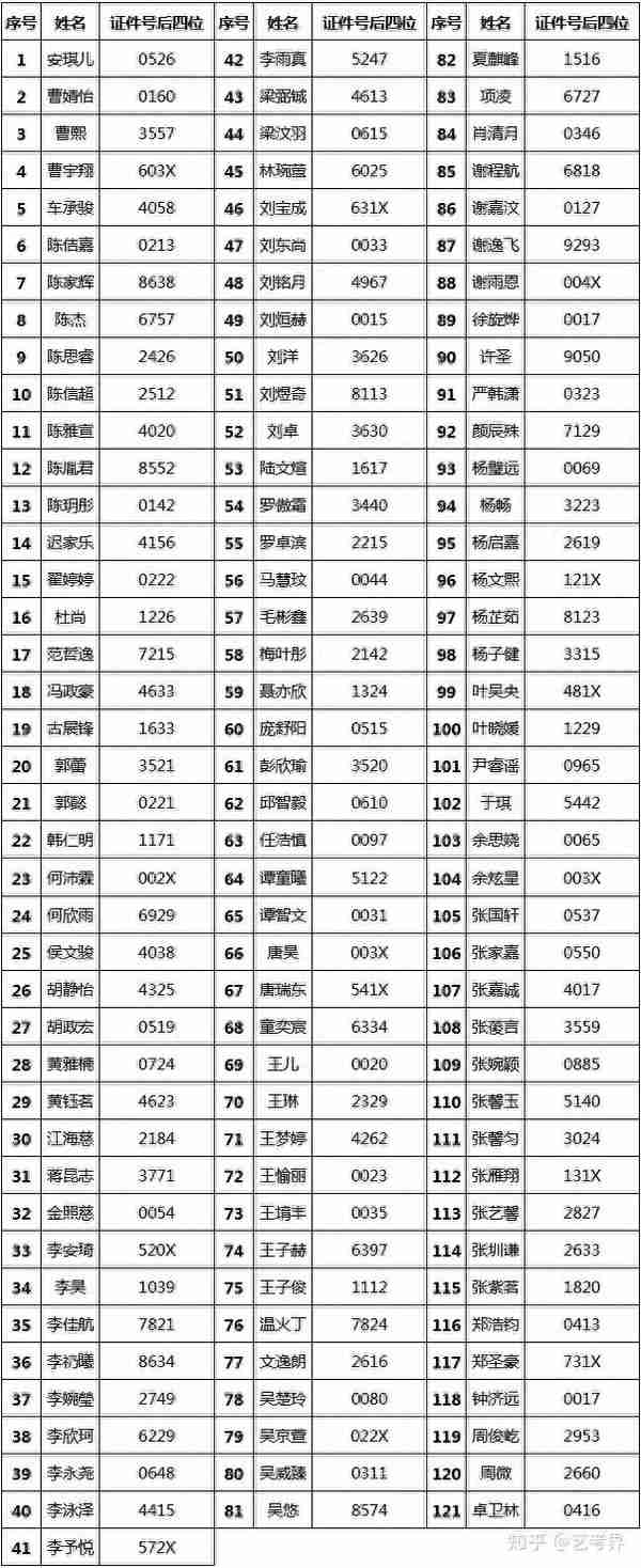 已有10所院校发布校考成绩，速查！