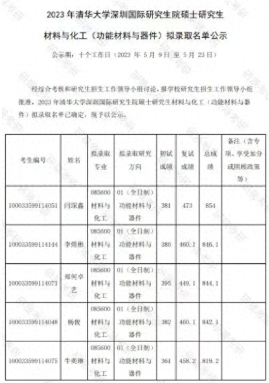 2024年考研｜清华大学材料与化工最新考情分析