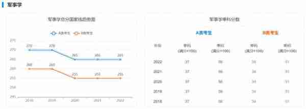 海南大学考研｜近5年硕士国家线趋势图告诉你