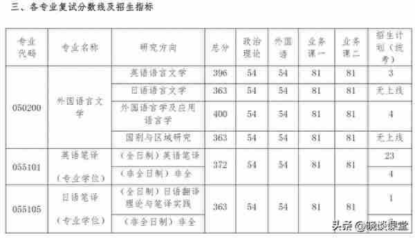 南京航空航天大学各专业2023年研招复试分数线