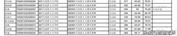 【院校专业分析】四川农业大学 马克思主义理论