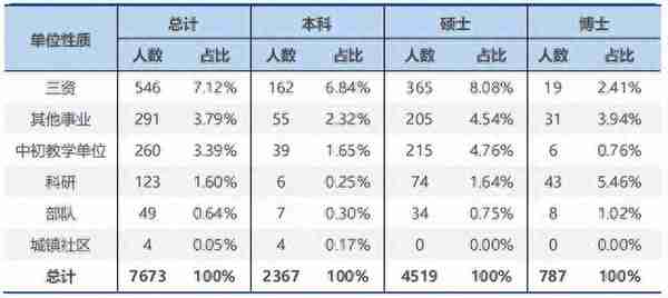 【数据分析】吉大商学院：连续三年大幅扩招？偏好双非财经类院校