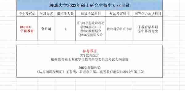 聊城大学学前教育专业