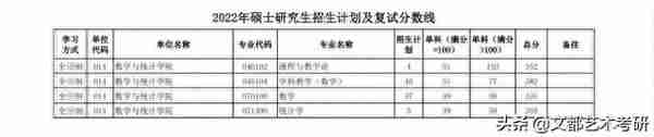 陕西师范大学公布：22考研复试线