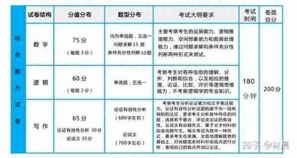 山东大学MBA招生简章 提前面试 备考全规划 林晨陪你考研