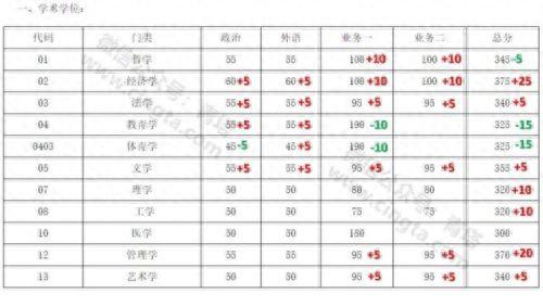 2019考研国家线分数什么时候出，34所高校考研复试线查询