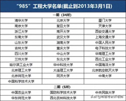 全国211院校考研报考难度分析