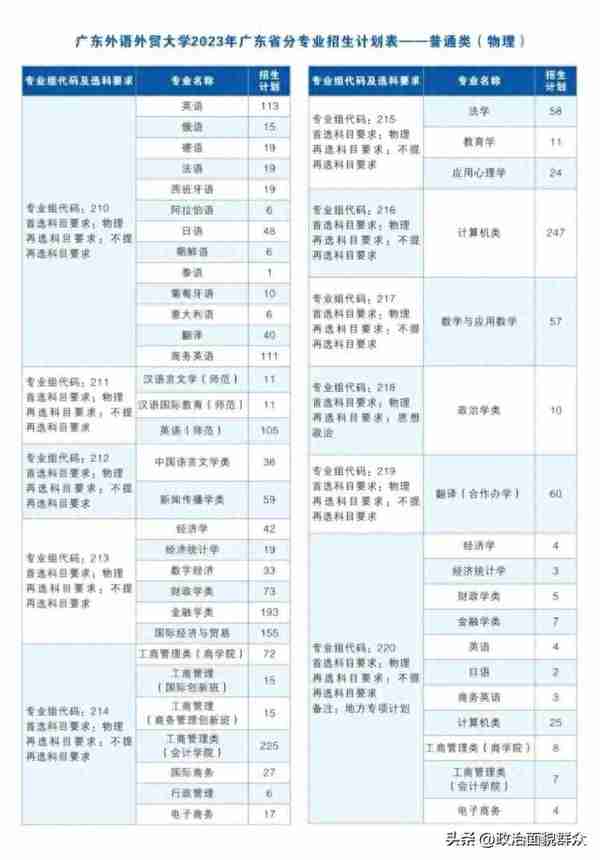 广外今年分数会涨吗？招生专业组发生变化，录取位次可能上涨！