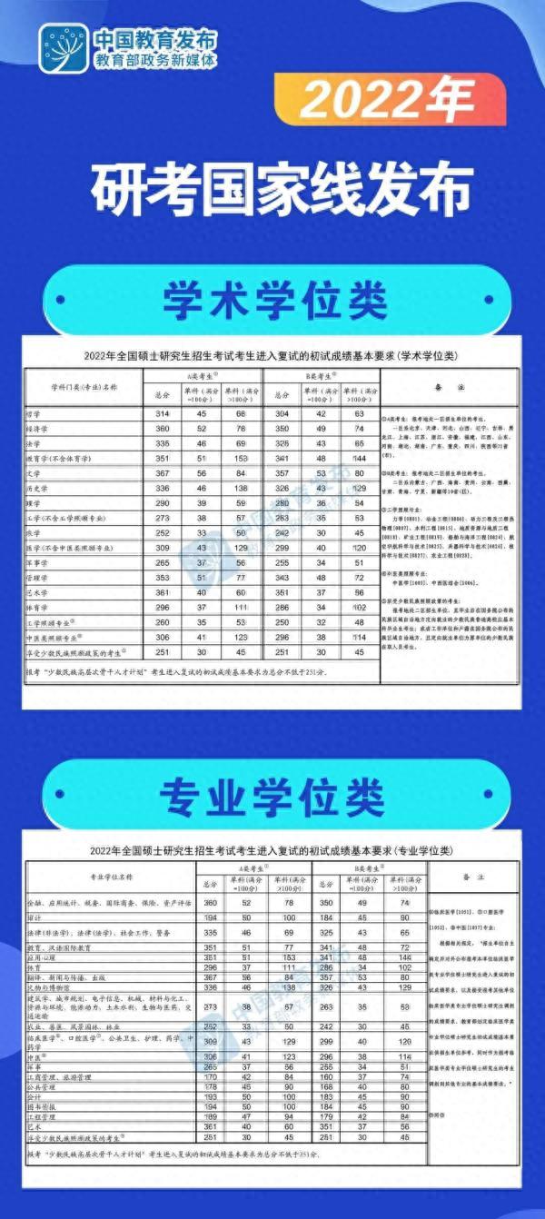 热搜爆了！考研出分，据说400分以上……