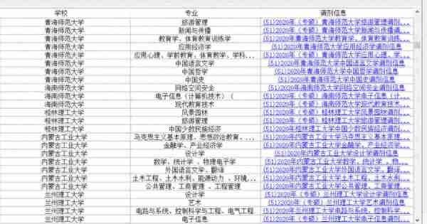 考研调剂：云南大学、兰州大学等几十所B区高校发布调剂信息