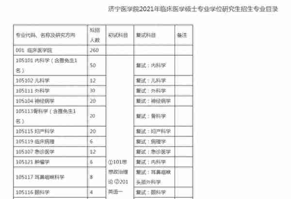 11 所医学院校公布复试笔试科目