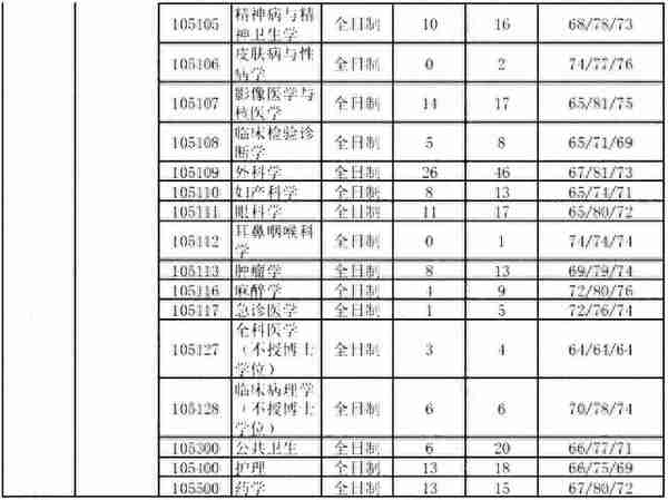 这6所211大学考研报录比低到离谱