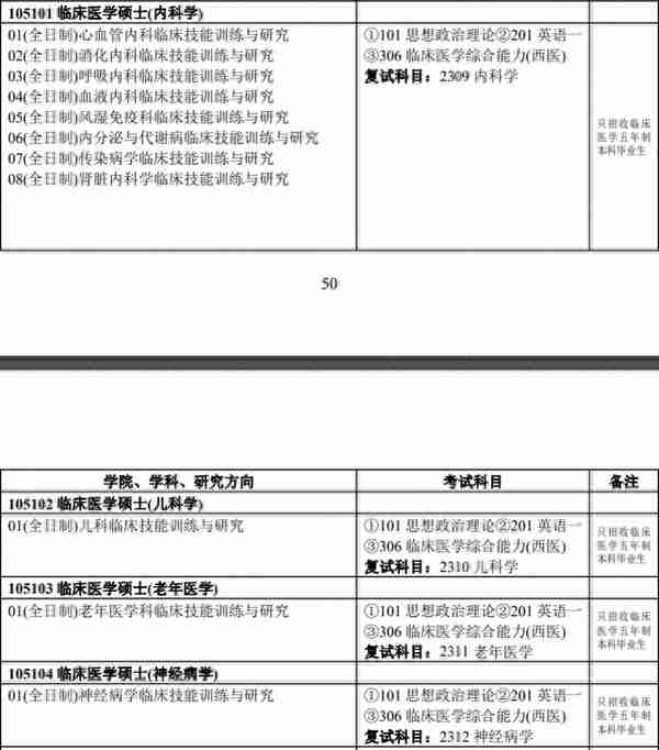 11 所医学院校公布复试笔试科目