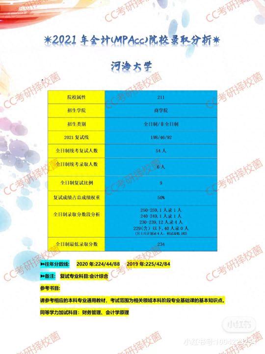 江苏地区2021管理类联考院校录取分析