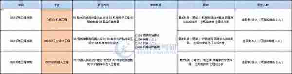 成都理工大学考研专业：信息与通信工程、电子信息技术、通信工程