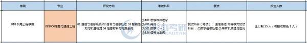 成都理工大学考研专业：信息与通信工程、电子信息技术、通信工程