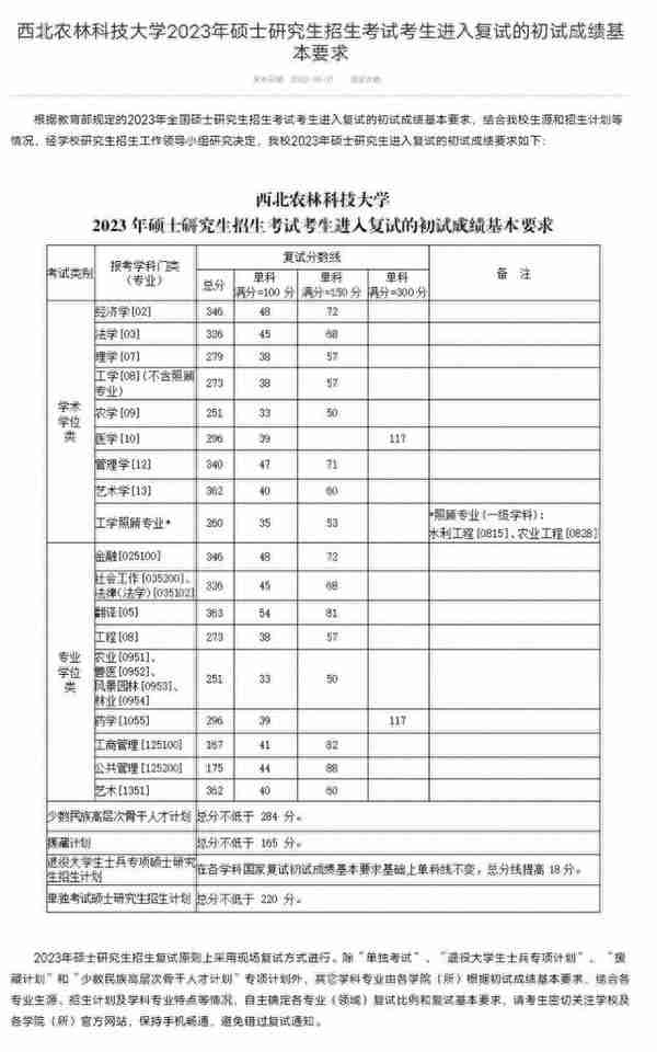 111所院校公布2023年考研复试线、复试名单，看看有你学校吗？