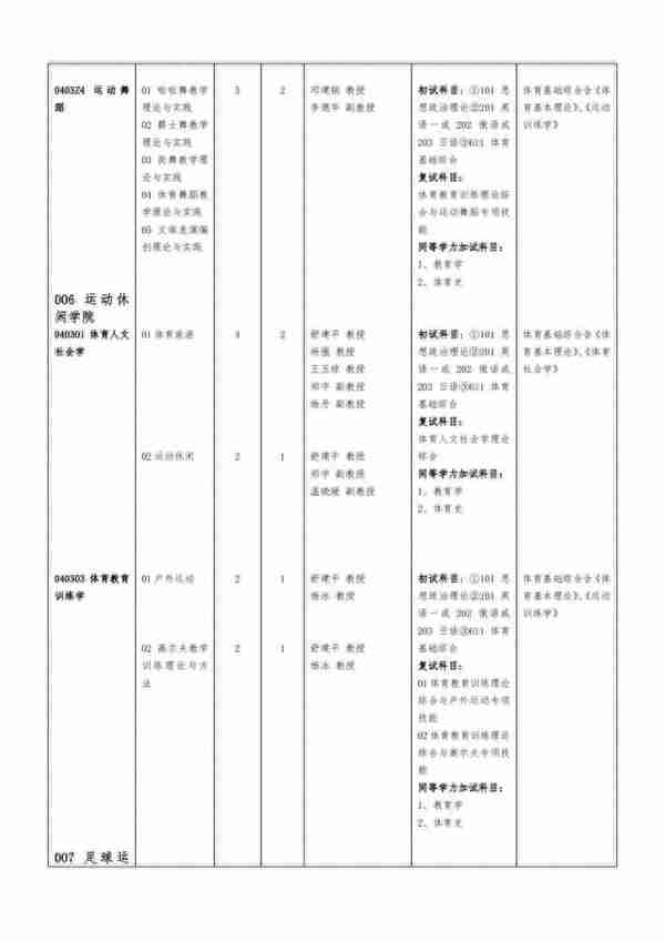 24体育考研院校考情|成都体育学院信息分析