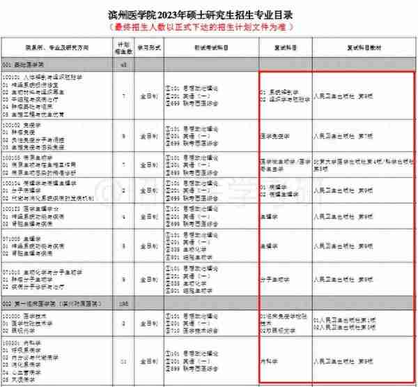 别躺了！卷起来！这些医学院校已公布复试科目和参考书目