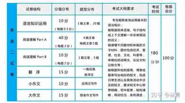 山东大学MBA招生简章 提前面试 备考全规划 林晨陪你考研