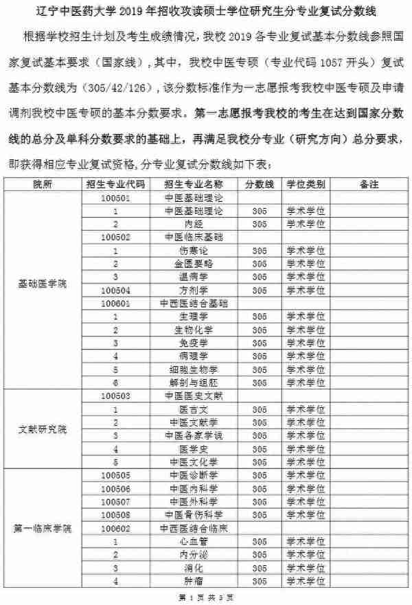 辽宁中医药大学近3年硕士研究生招生复试基本分数线