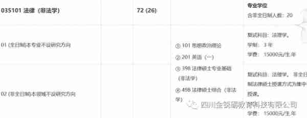 四川大学考研专业分析之：法学（法学和非法学）