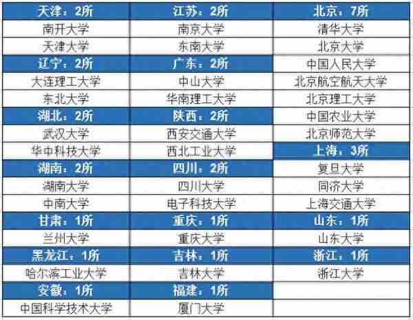 2023考研复试线公布，多所高校降分，你报的学校、专业降分了吗？