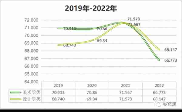 【习艺道揭秘】川美2023年录取分会涨多少？