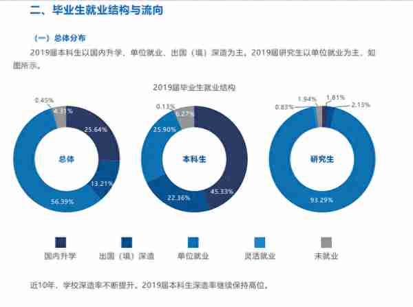 西南名校，电子科技大学历年复试线，部分专业增幅较大