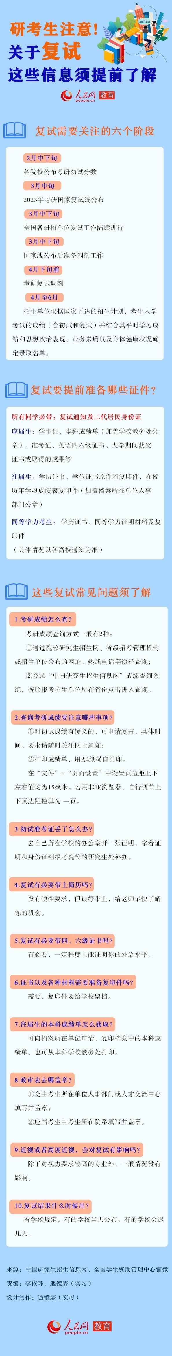 2023研考今起查分，这些复试小贴士考生须注意