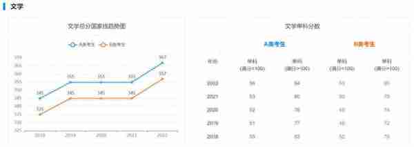 海南大学考研｜近5年硕士国家线趋势图告诉你