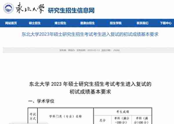 各校考研复试分数线及破格复试信息和调剂信息（四）