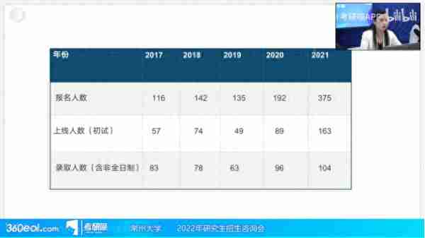 院校考情 | 常州大学艺术设计专业336/501考研信息最全汇总