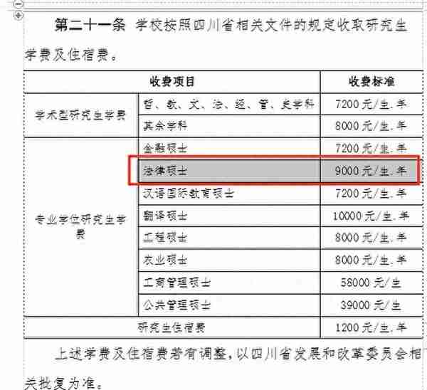 跨考法律（非法学）专业哪个院校好考？四川13所院校数据汇总